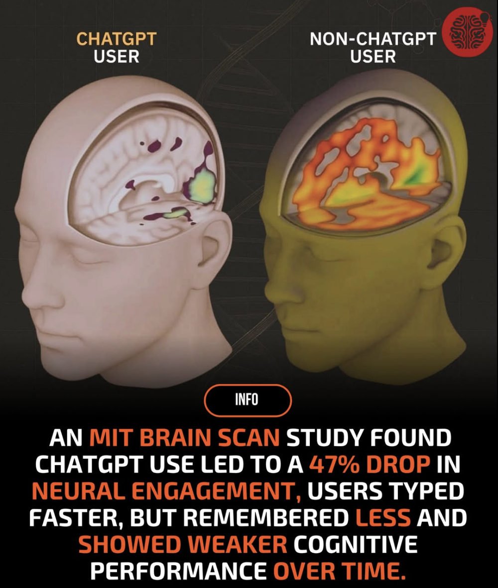 MIT ChatGPT Research